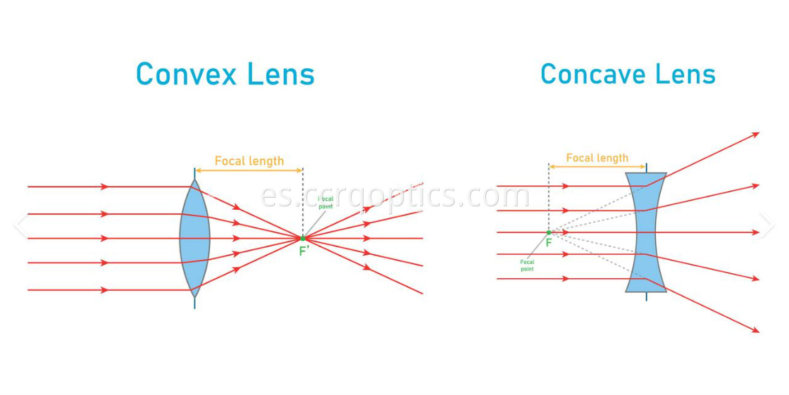 lente convexa convex lens